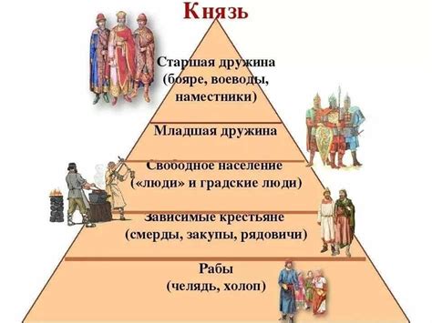 Социальные неравенства и классовая система