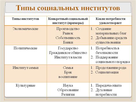 Социальные нормы и институты