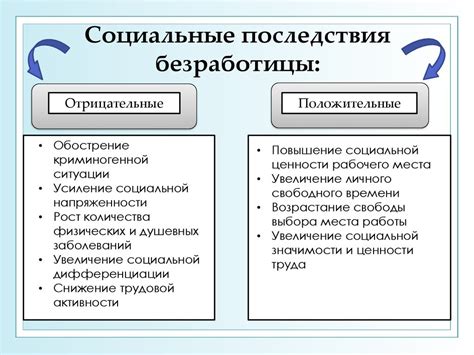 Социальные последствия внутриполитического события