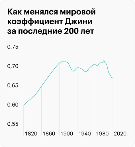 Социальные последствия высокого коэффициента джини