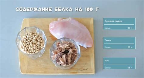 Сочетание белка с другими продуктами