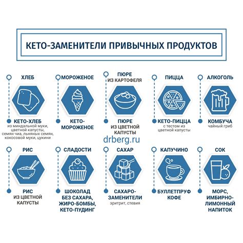 Сочетание интервального голодания с физическими упражнениями