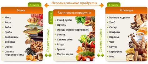 Сочетание разных продуктов