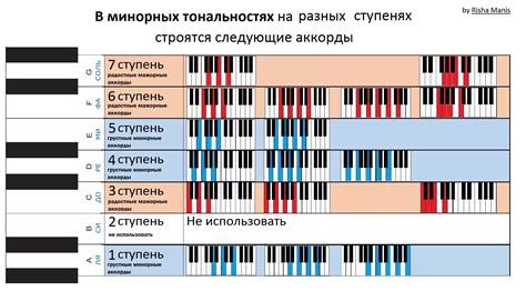 Сочетание силовых аккордов и мелодичных пассажей