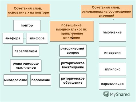 Сочетания слов, требующие особого внимания