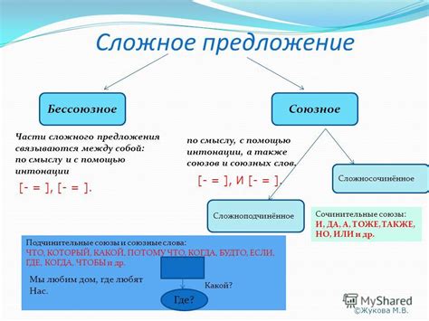 Союзная и бессоюзная подчинительная связь