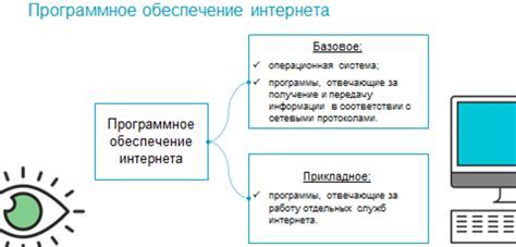 Специализированное программное обеспечение для актеров