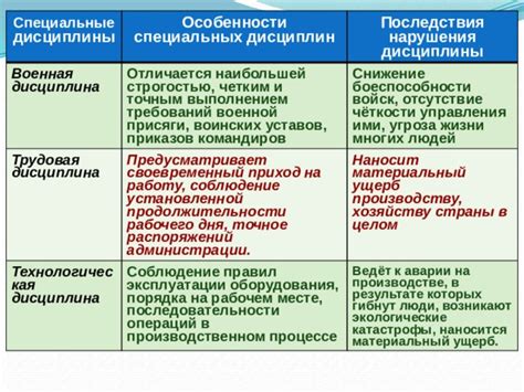 Специальные дисциплины