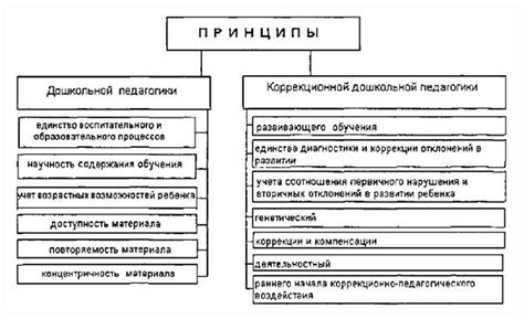 Специальные методики обучения