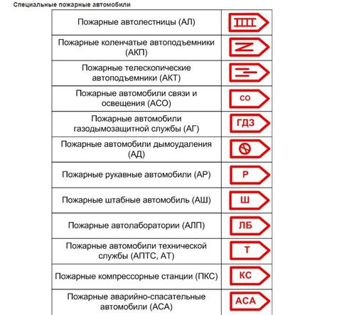 Специальные обозначения