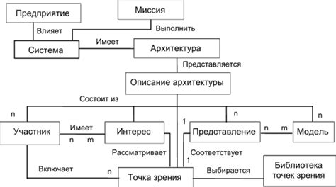 Специальные утилиты для определения архитектуры