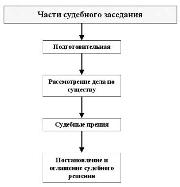 Специфика разбирательства дел в Евпаторийском участковом суде