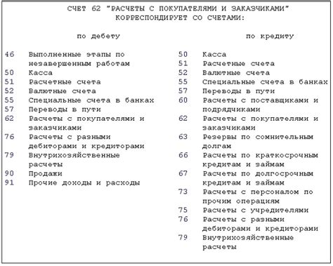 Специфика счета 62