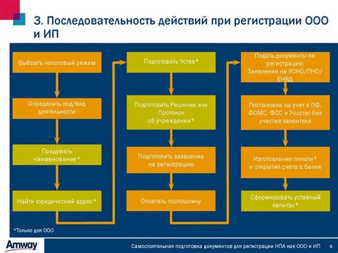 Список документов для открытия ИП: все, что нужно знать