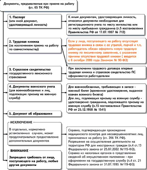 Список необходимых документов для успешной заявки на ипотеку