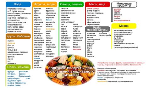 Список продуктов, которые можно давать ребенку 10 лет при ротовирусе