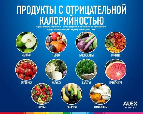 Список продуктов с отрицательной калорийностью