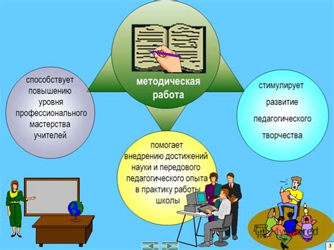 Способности для культивации и повышения уровня мастерства: