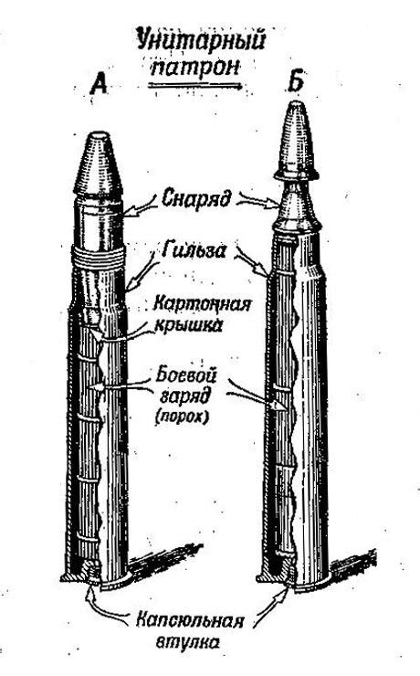 Способы заряжания винтовки