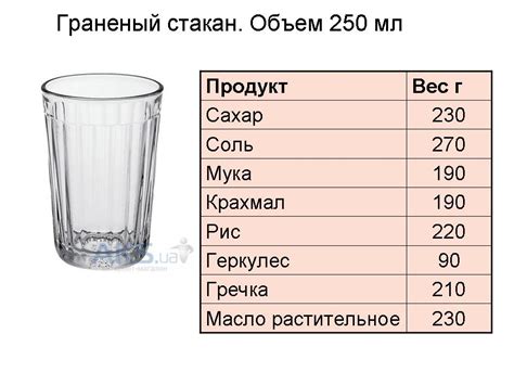 Способы измерения миллилитров в стакане