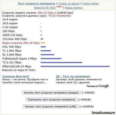 Способы измерения скорости интернет-соединения