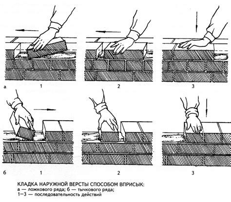 Способы кладки