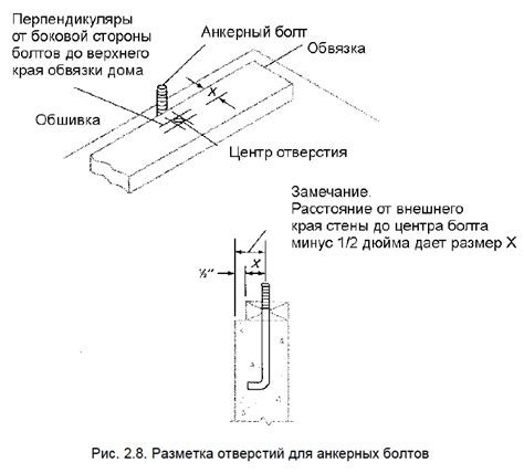 Способы крепления обвязки для надежной конструкции