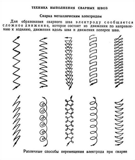 Способы нанесения шпатлевки на швы