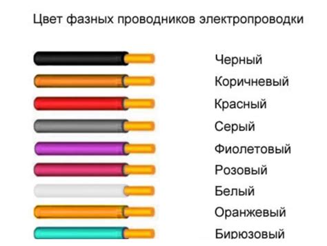 Способы обозначения нулевого и защитного проводников в проводке