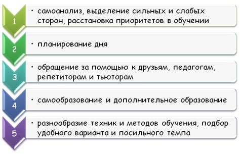 Способы повышения среднего процента просмотра