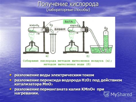 Способы получения кислорода и водорода