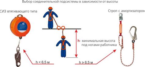 Способы предотвращения падения крана