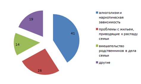 Способы предотвращения разводов