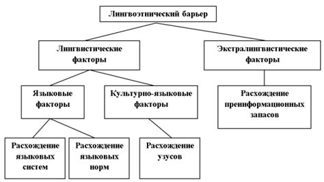 Способы преодоления дефицита в переводе