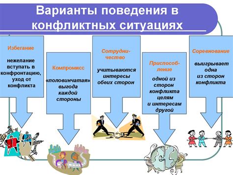 Способы разрешения конфликта