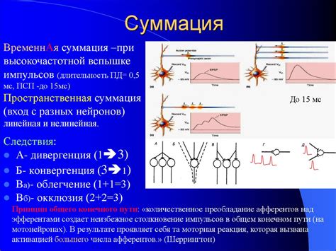 Способы распространения полльным кодом