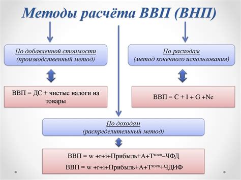 Способы расчета ВВП