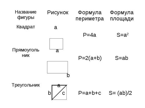 Способы расчета периметра здания