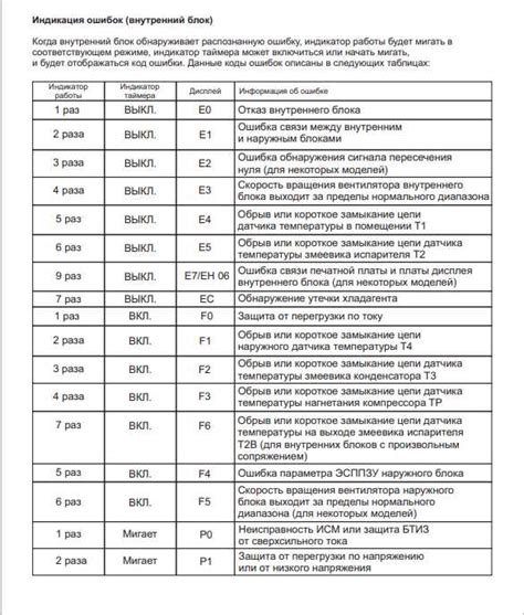 Способы решения проблемы ec на кондиционере