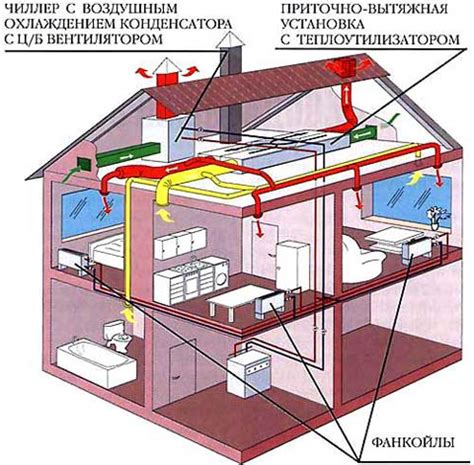 Способы улучшить вентиляцию помещения