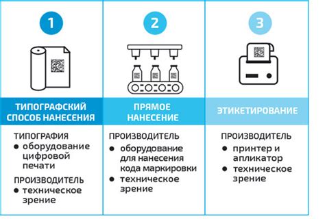 Способ нанесения