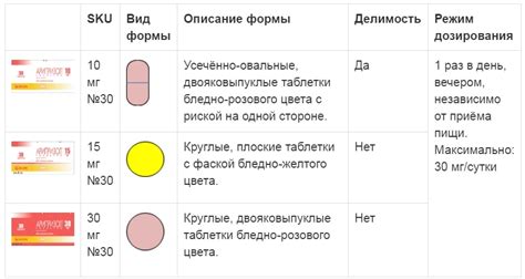 Способ применения и время воздействия