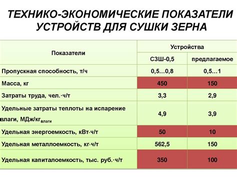 Способ 3: Использование тепловой обработки