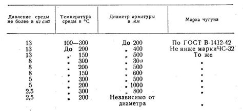 Способ 3: Применение пара и горячей воды