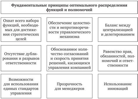 Справедливое распределение голосов и полномочий