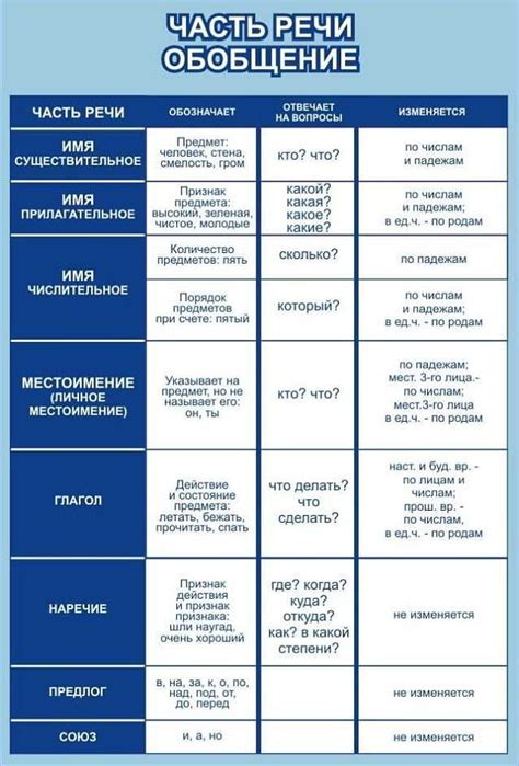 Спряжение глагола: основные характеристики