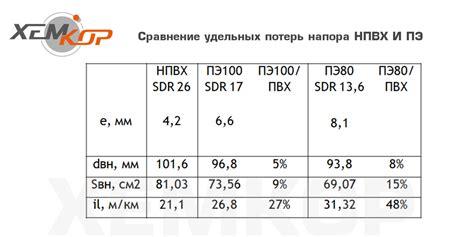 Сравнение НПВХ и ПНД