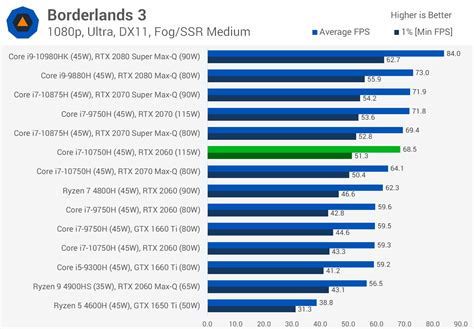 Сравнение видеокарт: 1660 ti и 2060 super