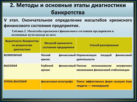 Сравнение возможных последствий и рисков