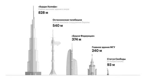 Сравнение высоты и архитектуры Бурдж-Халифы и Останкинской башни